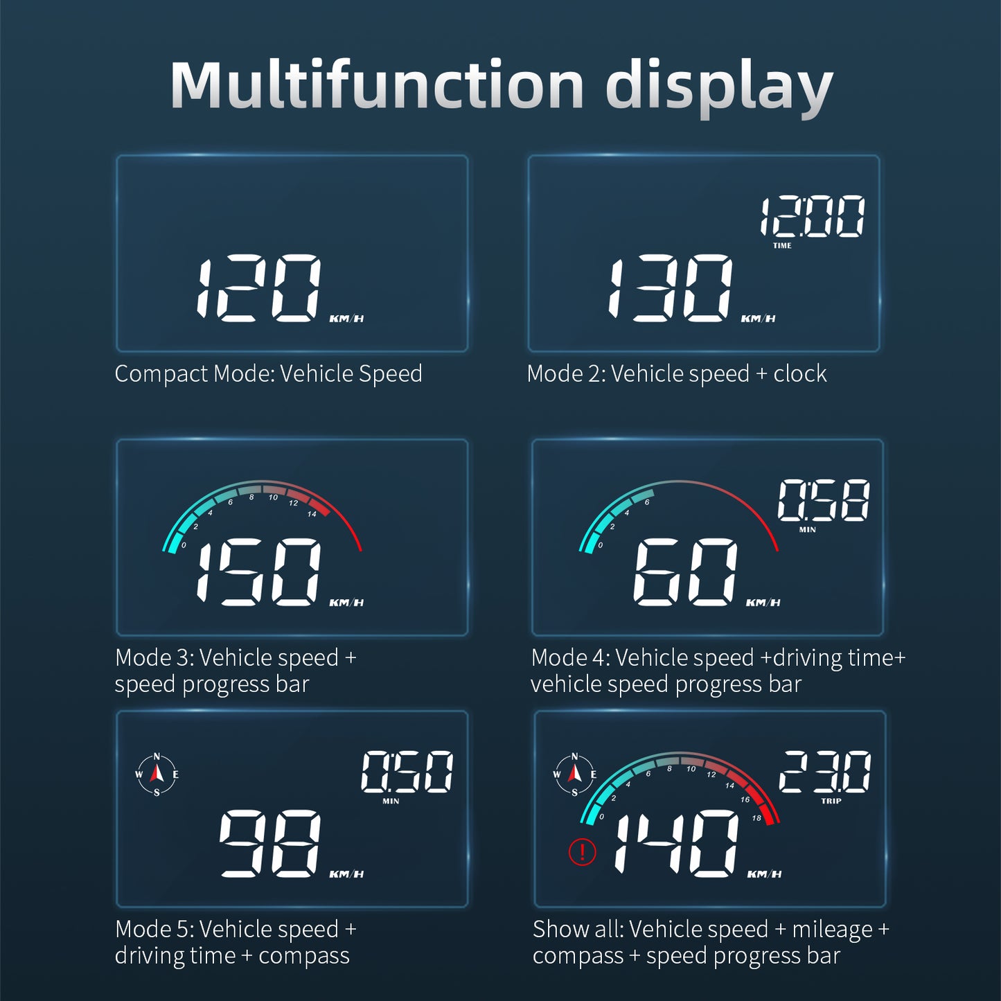 3.5-Inch Car HUD Display -Windshield Speed Projector with GPS digital Speedometer,Compass, Time, Mileage, Overspeed Warning & Driving Data Monitor gauges